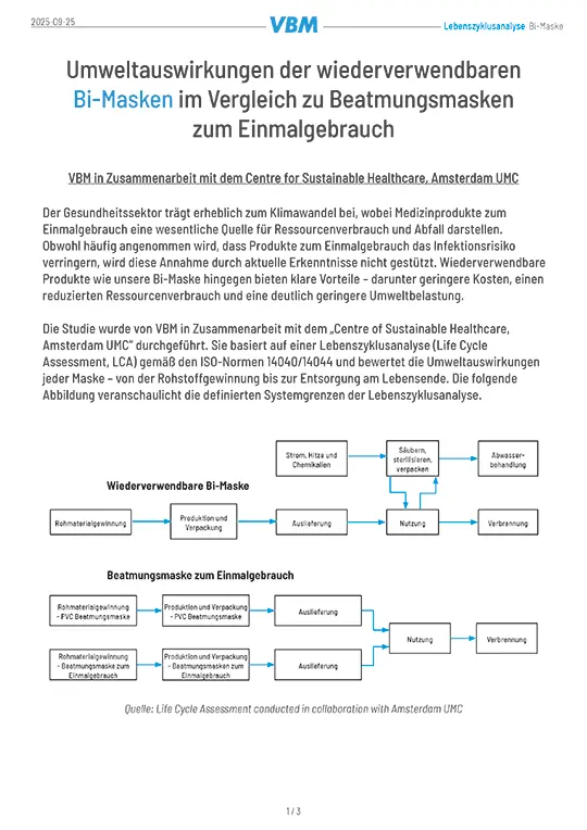 Catalogue Airway Management