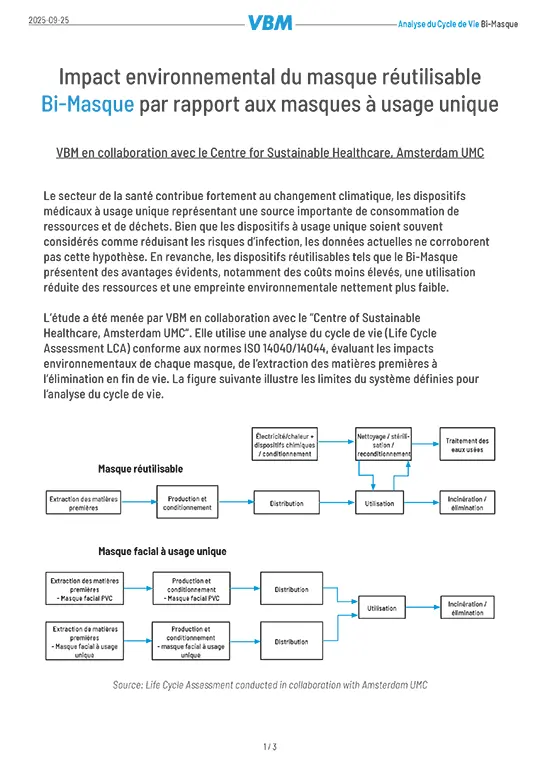 Catalogue Airway Management